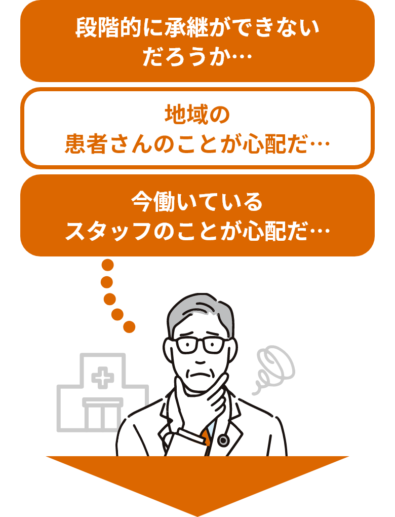 段階的に承継ができないだろうか…、地域の患者さんのことが心配だ…、今働いているスタッフのことが心配だ…